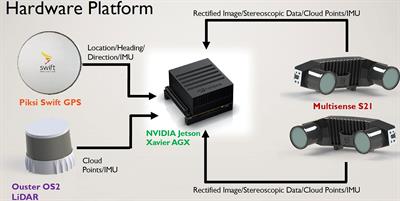 A Novel Machine-Learning Framework With a Moving Platform for Maritime Drift Calculations